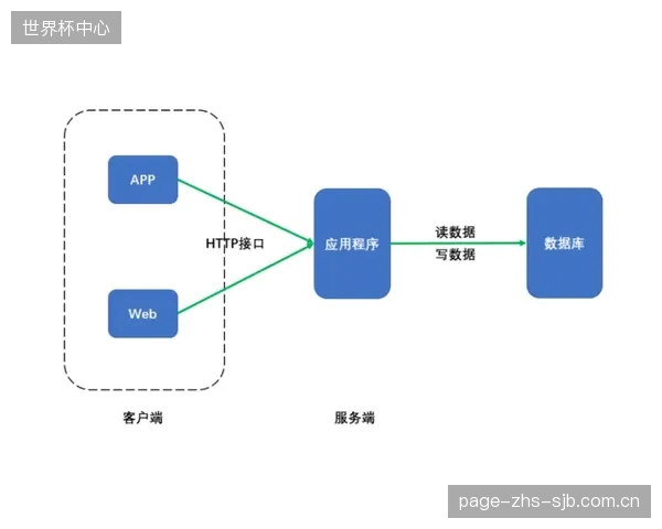 RF熔断系统的接口标准亟待统一，各品牌间的封闭生态正在造成整个行业的硬件资源浪费